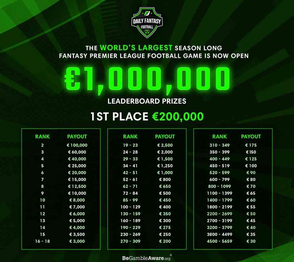 Double the Fun - Premier Fantasy League cash prizes double to R 200 000!