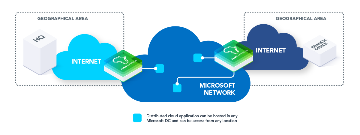 NAPAfrica announces direct access to Microsoft’s Azure Peering Service