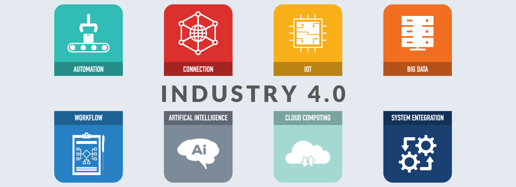 The Age of Industry 4.0 and IoT - The Era of Manufacturing Intelligence
